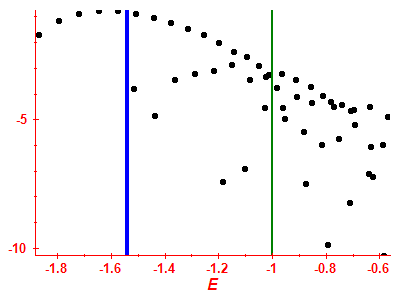 Strength function log